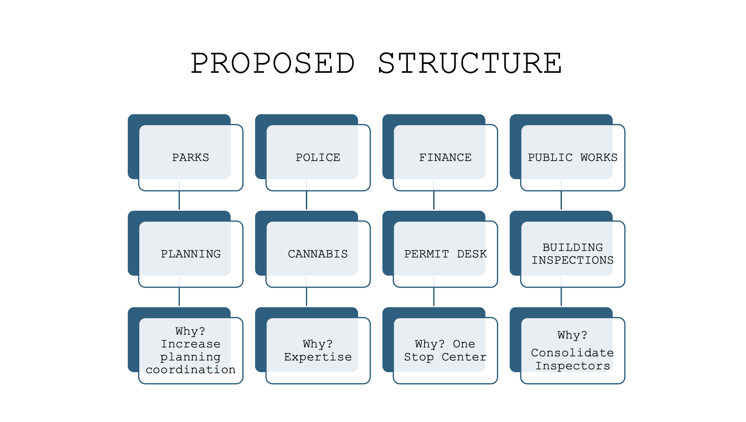 Facing “Crisis of Public Opinion,” Hollister to Vote on Consolidation of the Community Development Department.